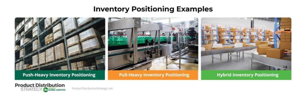 A three-across image panel depicting, from left to right: finished goods stocked in a warehouse representing push strategy, unfinished goods prior to assembly signifying pull strategy, and a combination of both finished and unfinished goods showing a hybrid strategy.